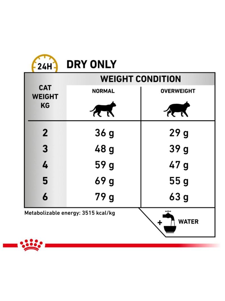 ALIMENTO ROYAL CANIN URINARY S/O FELINE 400GR-6