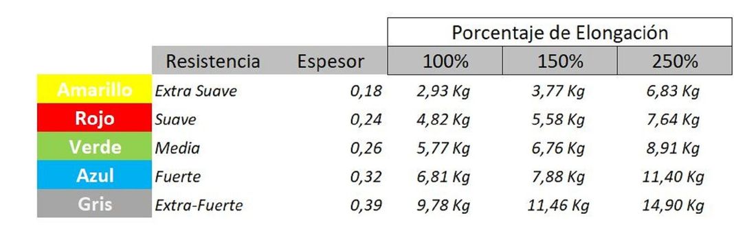 Banda elástica azul rollo 45 mts-Blunding-1