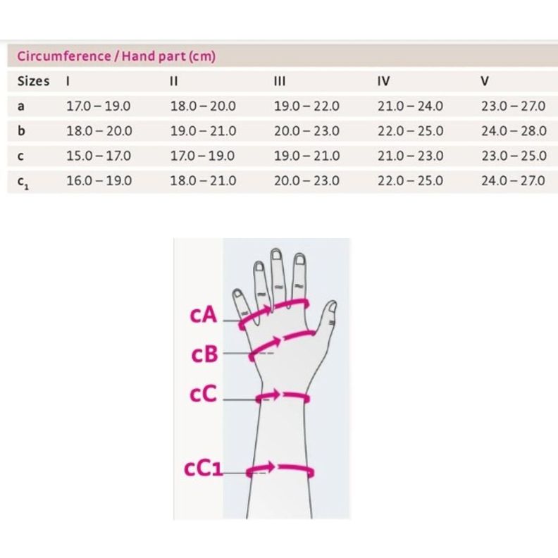 Guante Linfedema tejido plano Espr Clase 2 Talla II-Blunding-1