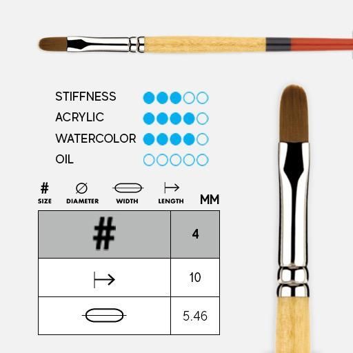 Pincel Princeton Snap! 4 Filbert 9650FB-4-1