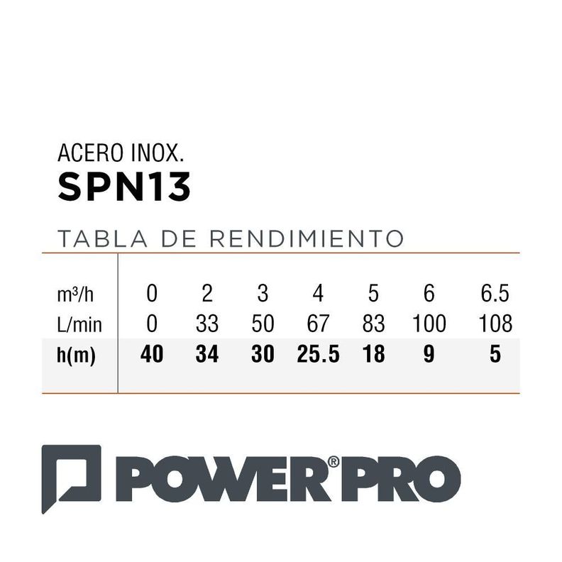 Bomba Sumergible Noria 1.3 HP-4