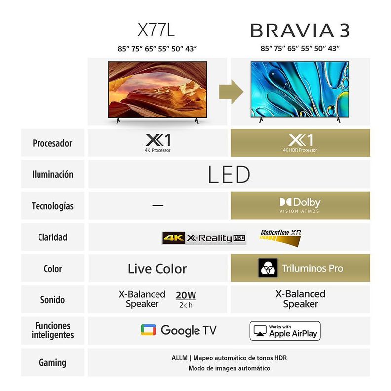 Led smart TV 65" BRAVIA 3 4K HDR K-65S30 -2