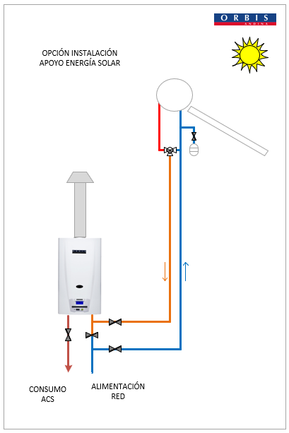 CALEFONT GAS LICUADO MODULANTE  11 L/min - TIRO NATURAL-4