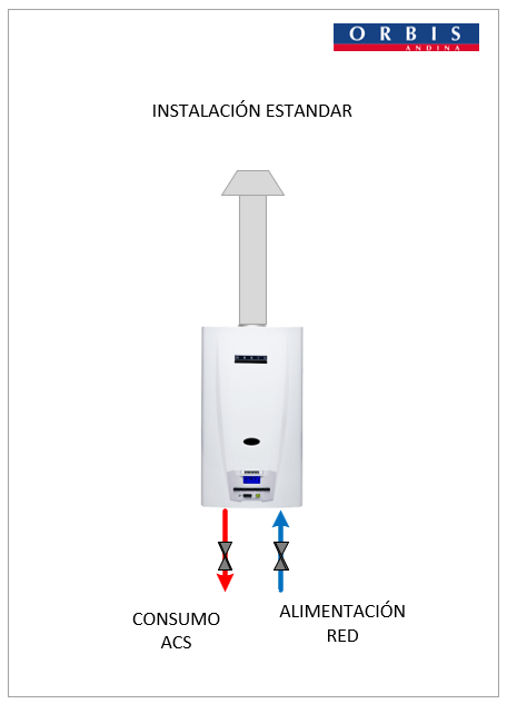 CALEFONT GAS LICUADO MODULANTE  11 L/min - TIRO NATURAL-5