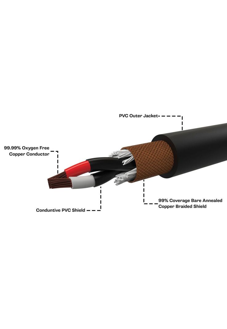 Cable micrófono XLR - XLR Samson Tourtek pro 15 Metros-3