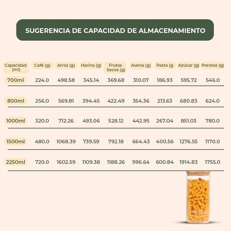 Frasco Contenedor Tarro Hermético Vidrio Tapa Bambú 1500ml-7