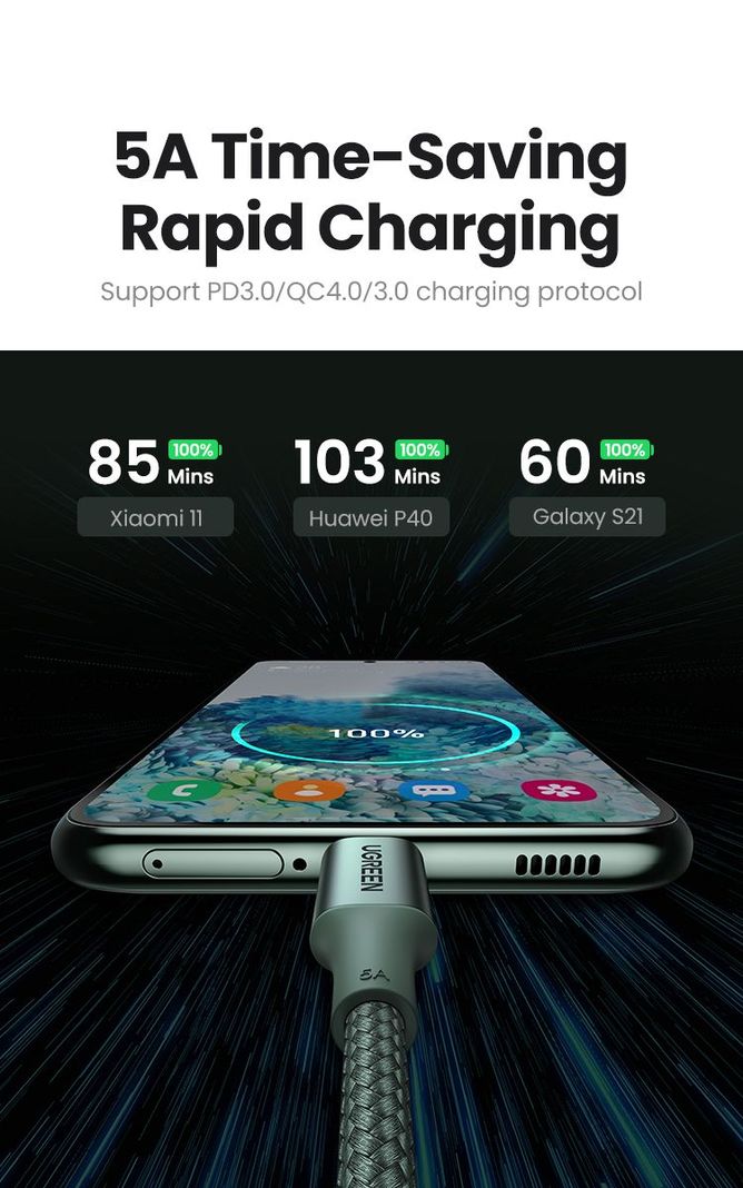 UGREEN Cable de datos USB-C 2.0 a USB- C 2.0 5A 2M-6