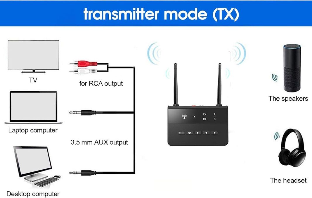 Transmisor Adaptador Receptor Bluetooth Rca Aux Largo Alcance-2