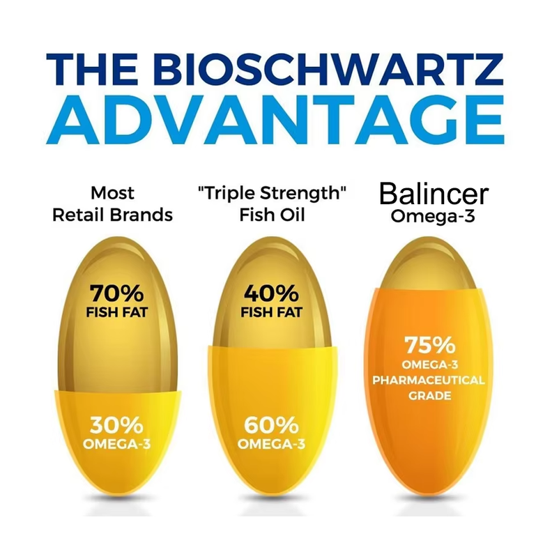 Balincer Icelandic Fish Oil 2250mg Omega 3 Epa/dha 120 Gel-3
