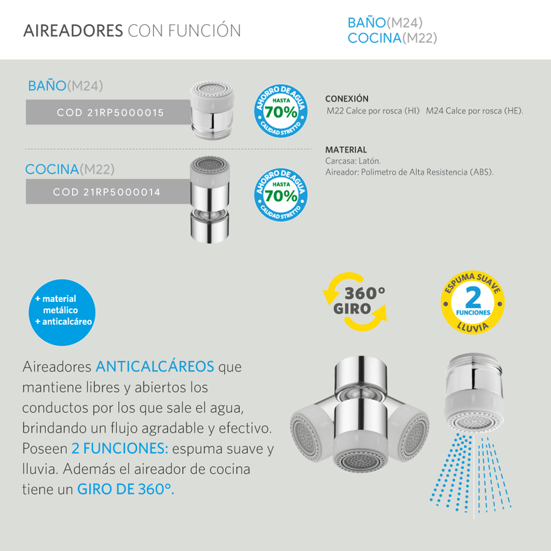 Aireador de dos funciones para cocina-4