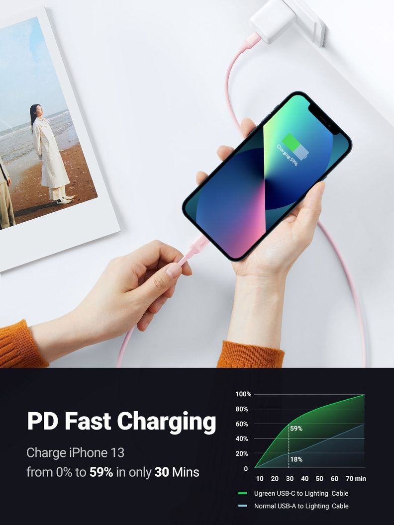 Cable USB-C iPhone 1mt Certificado Rosado Ugreen-3