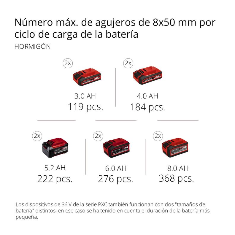 Rotomartillo Inalámbrico 2x18V sin baterías PXC HEROCCO 36/28 - Einhell-6