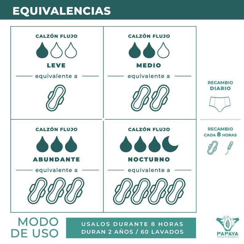 Pantaleta Menstrual Flujo Medio Color Verde-4