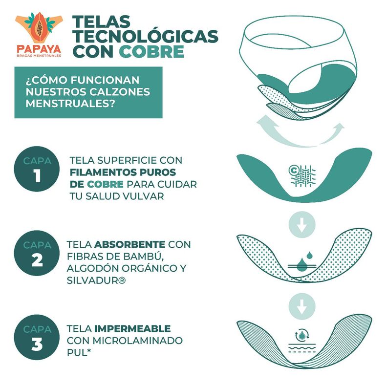 Pantaleta Menstrual Flujo Medio Color Verde-5