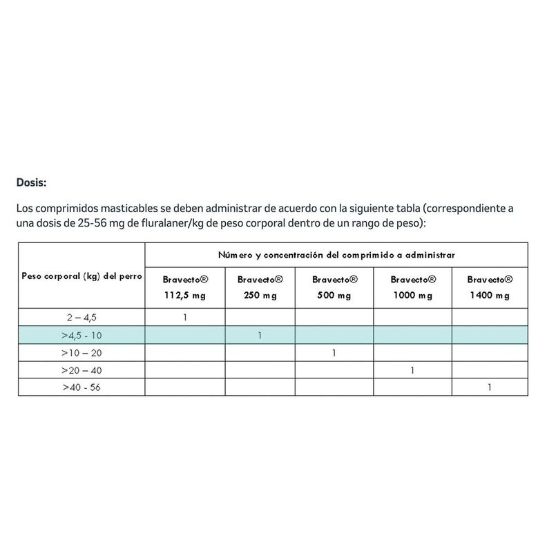 Bravecto Antiparasitario Perros 4.5 - 10kg-2