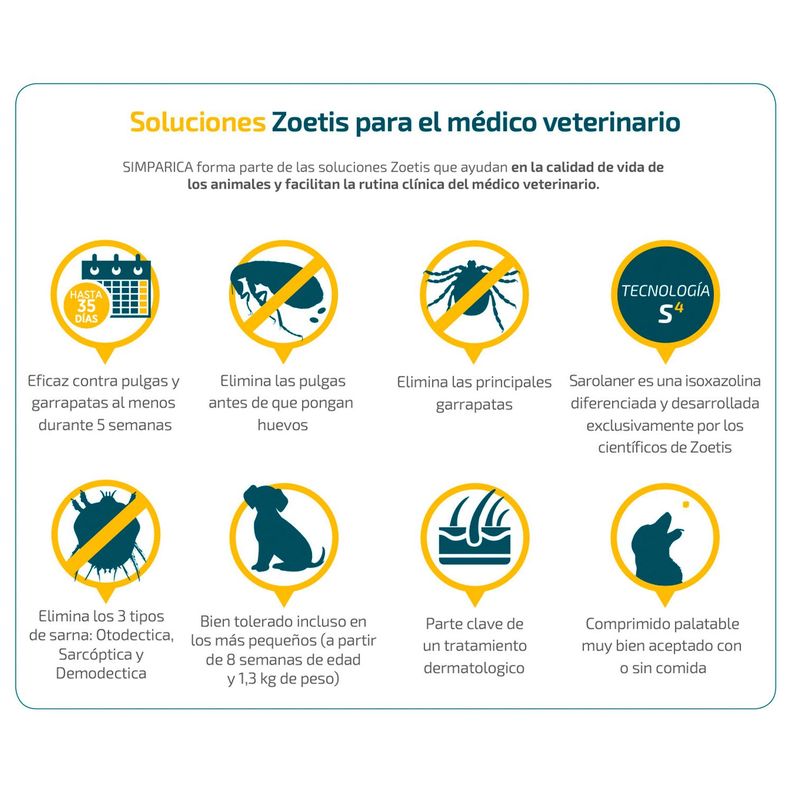 Simparica Trio Antiparasitario X1 Comp Perros 5 - 10 Kg-2
