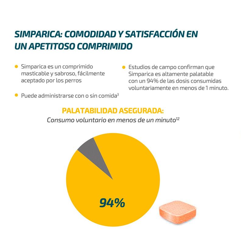 Simparica Antiparasitario  40 Mg X3 Comp 10 - 20Kg-1