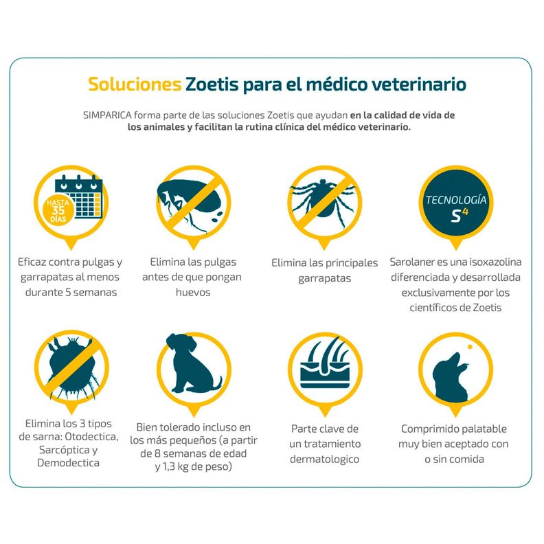 Simparica Antiparasitario  40 Mg X3 Comp 10 - 20Kg-2