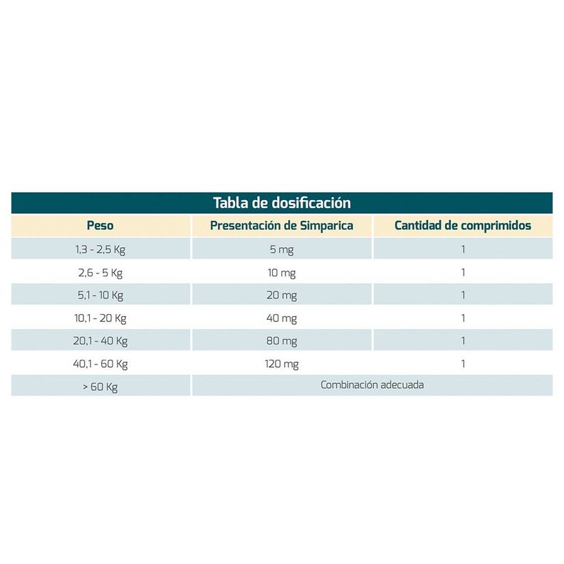 Simparica Antiparasitario 5 Mg X 3 Comp Perros 1,3 - 2,5 Kg-1