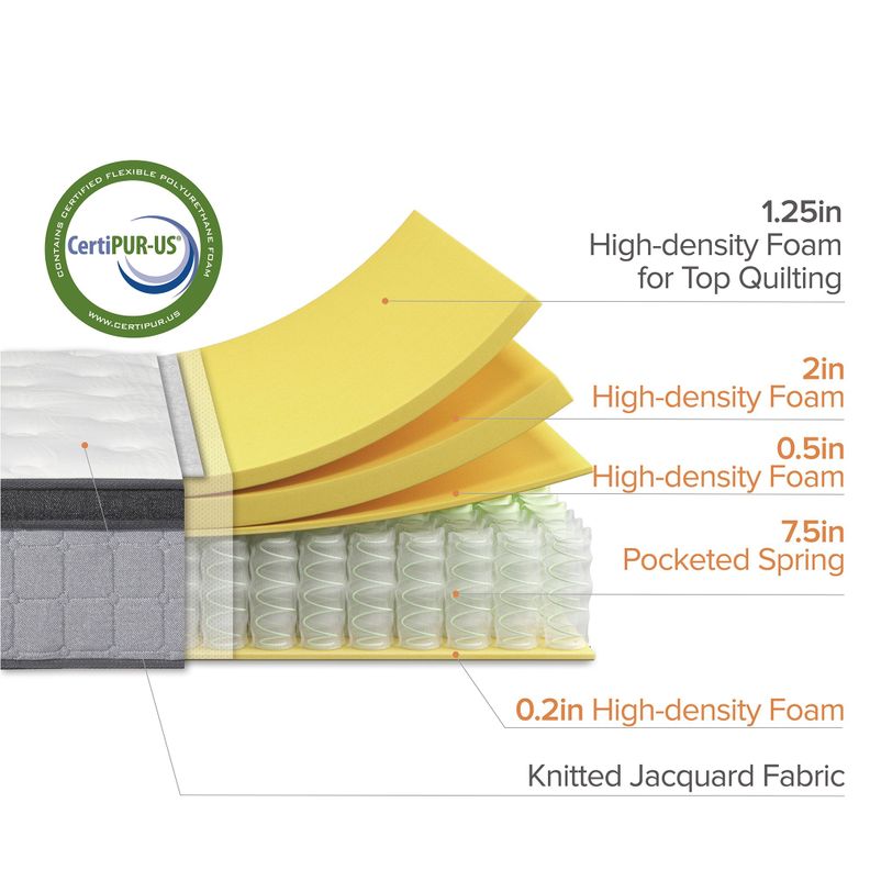 Colchón 1.5 plazas long Euro Top Resortes Pocket Zinus 105x200x30cm-6