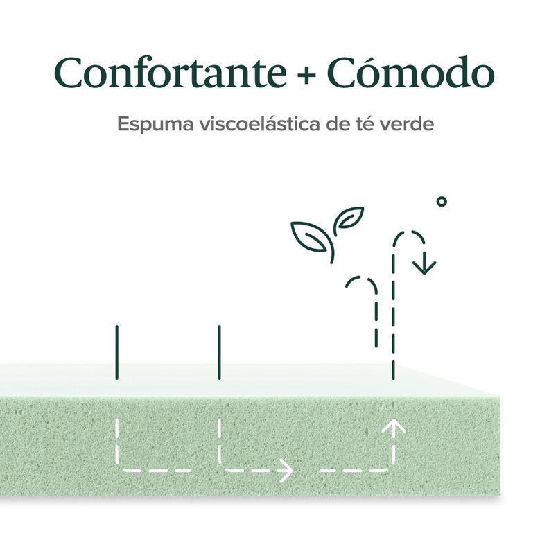 Colchón Espuma Zinus Green Tea 2 Plazas Long  150x200x30cm-5
