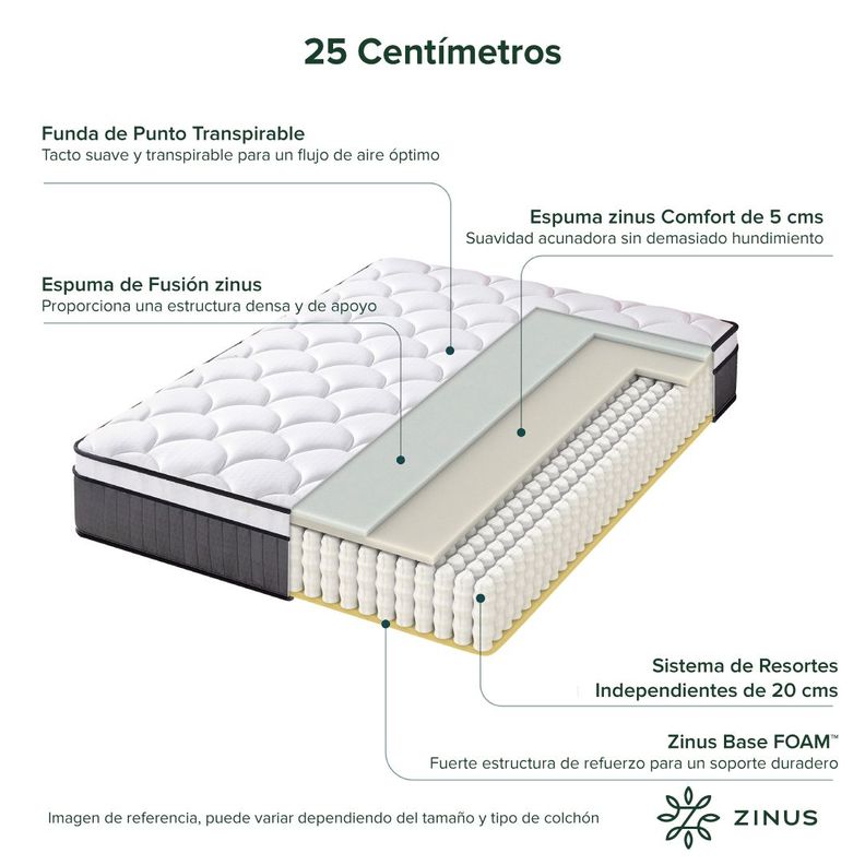 Colchón Zinus King 180x200x25cm Espuma y Resortes Pocket-4