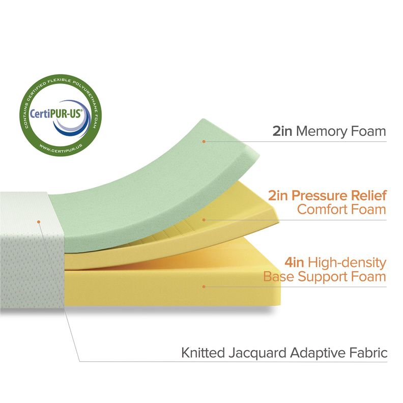 Colchón 1.5 plazaslong espuma Zinus Memory Foam 105x200x20cm-6