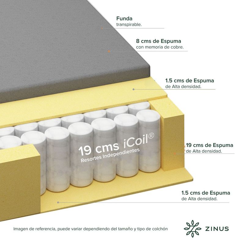 Colchón Zinus 2 Plazas 150x190x30cm  Regula la Temperatura-4