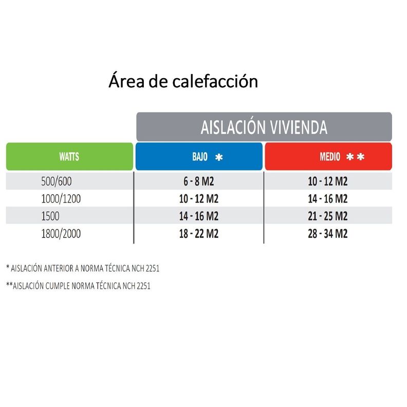 Estufa Eléctrica Panel Convectivo Vidrio Anwo NDFL.1000V 1000W C/Wifi -5
