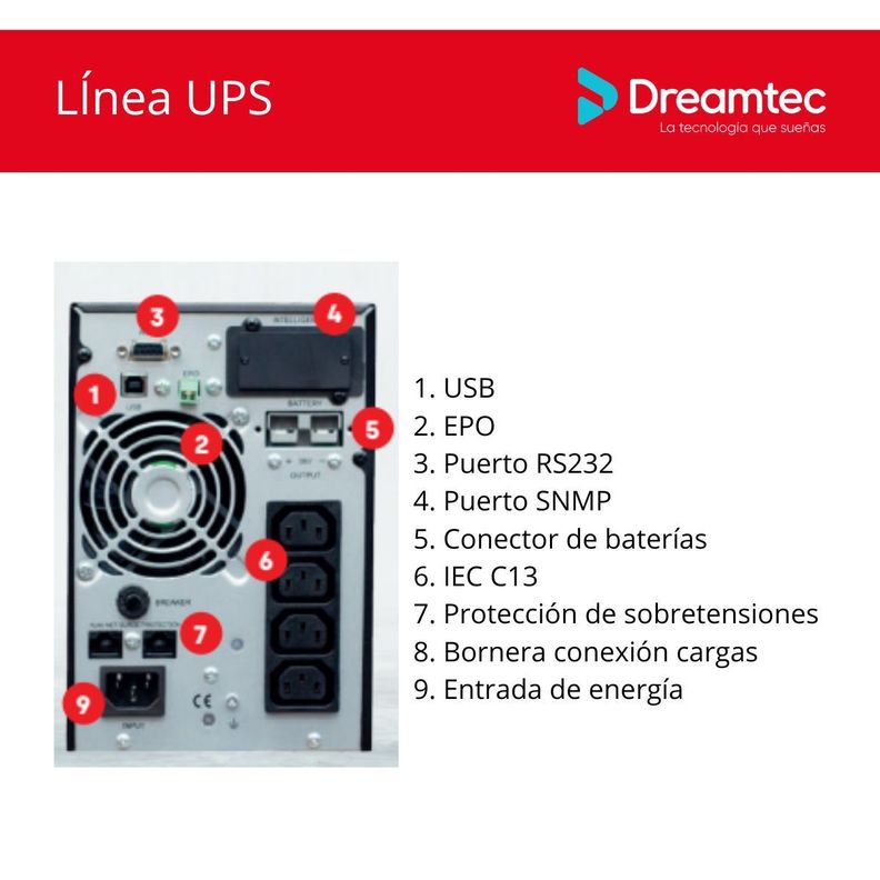 UPS Enersafe ESOL T-E 1Kva/900Watts / USB, RS232-3