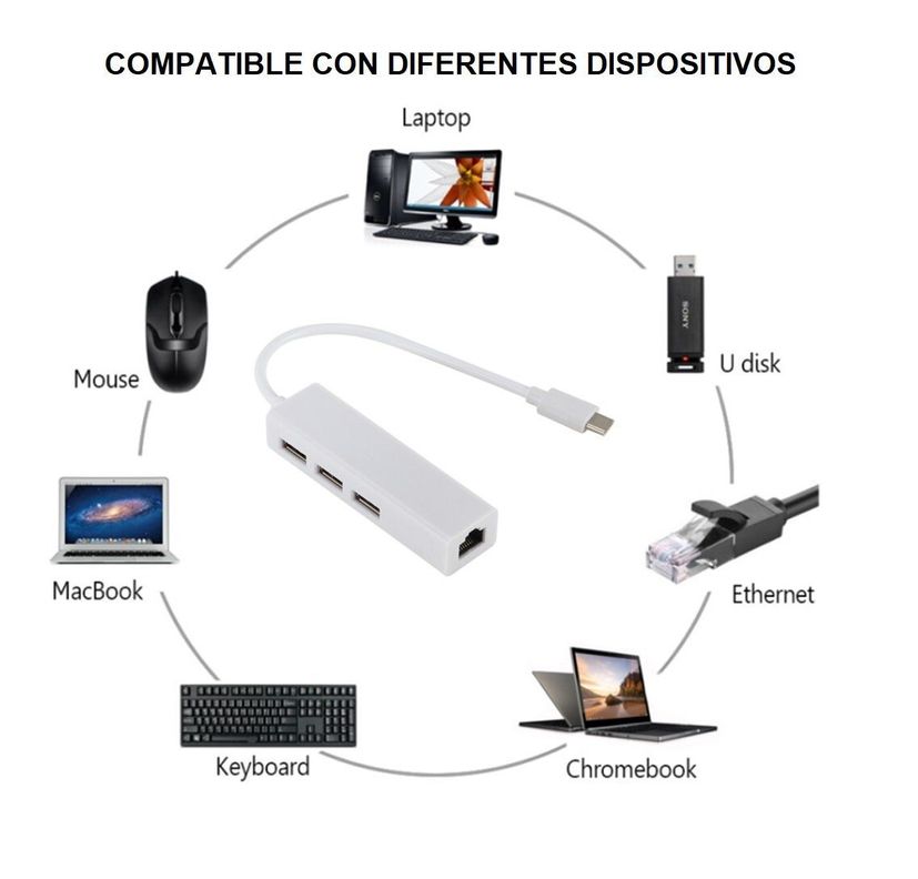 Adaptador Hub 3 Puertos Usb Type C Ethernet Rj45 3 Usb A 3.0-5