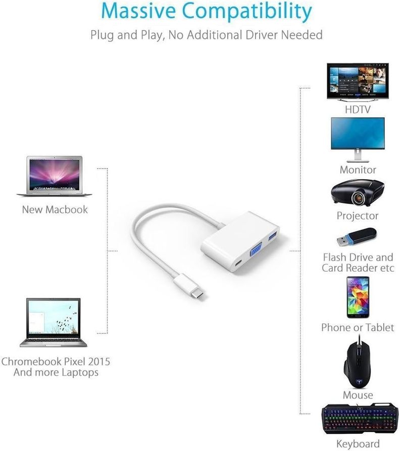 Adaptador Hub Tipo C Usb C A Vga 4k Usb 3.1 Tipo C Notebook-4
