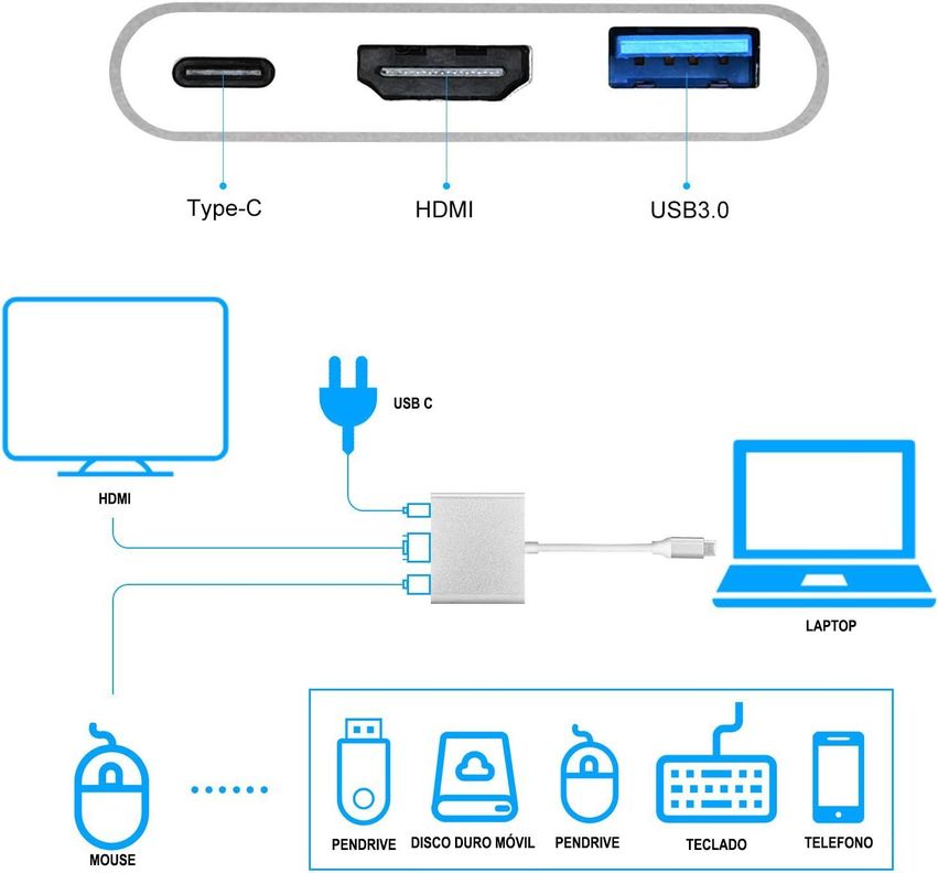 Adaptador Hub Tipo C Usb C A Hdmi 4k Usb 3.0 Tipo C Notebook-6