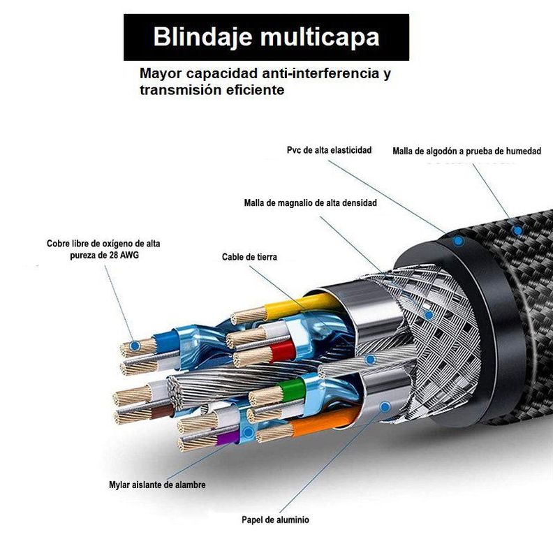 Cable Hdmi 4k Uhd V 2.0 2160p 10 Metros De Alta Velocidad-2