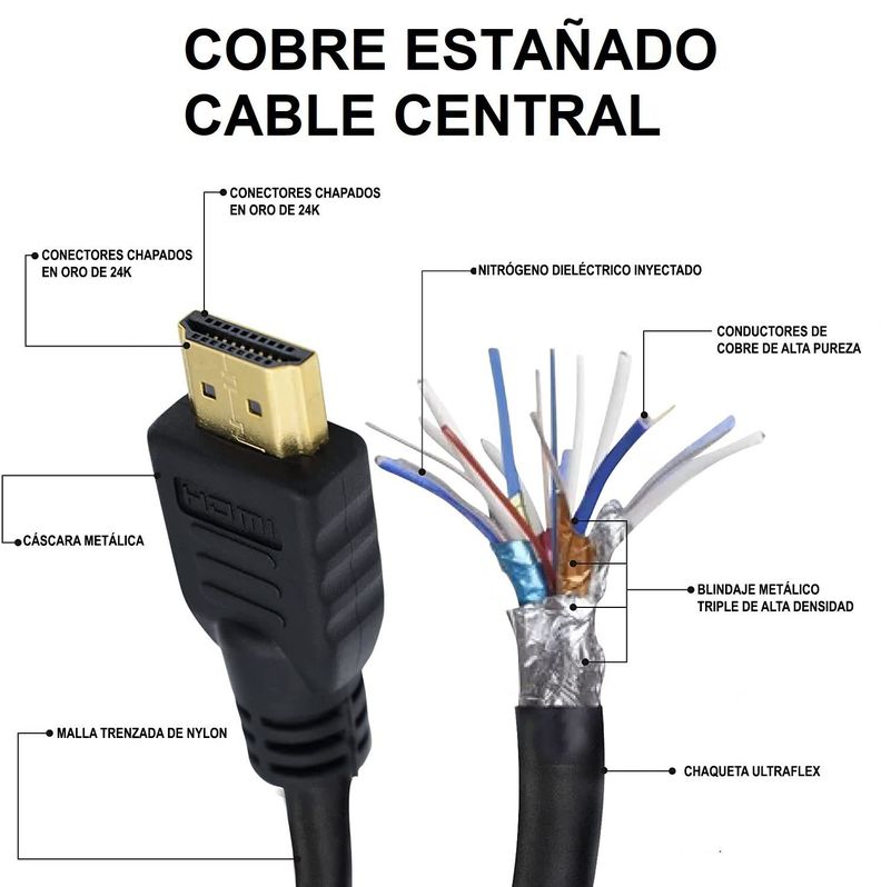 Cable 10 Metros Hdmi 4k Alta Velocidad Compatible Con Hdmi-2