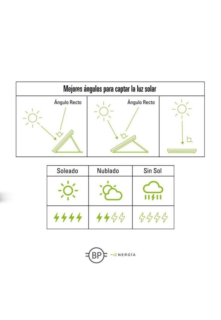 Panel Solar Fold 200 Bp Energia-2