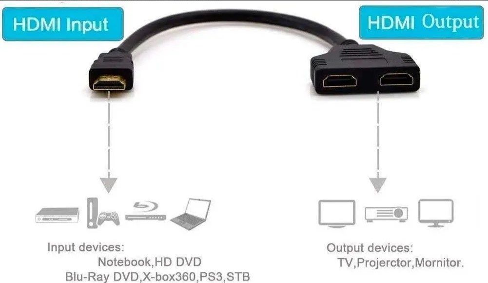 Cable Tipo Hdmi 1 Macho A Doble 2 Hembra Adaptador-1