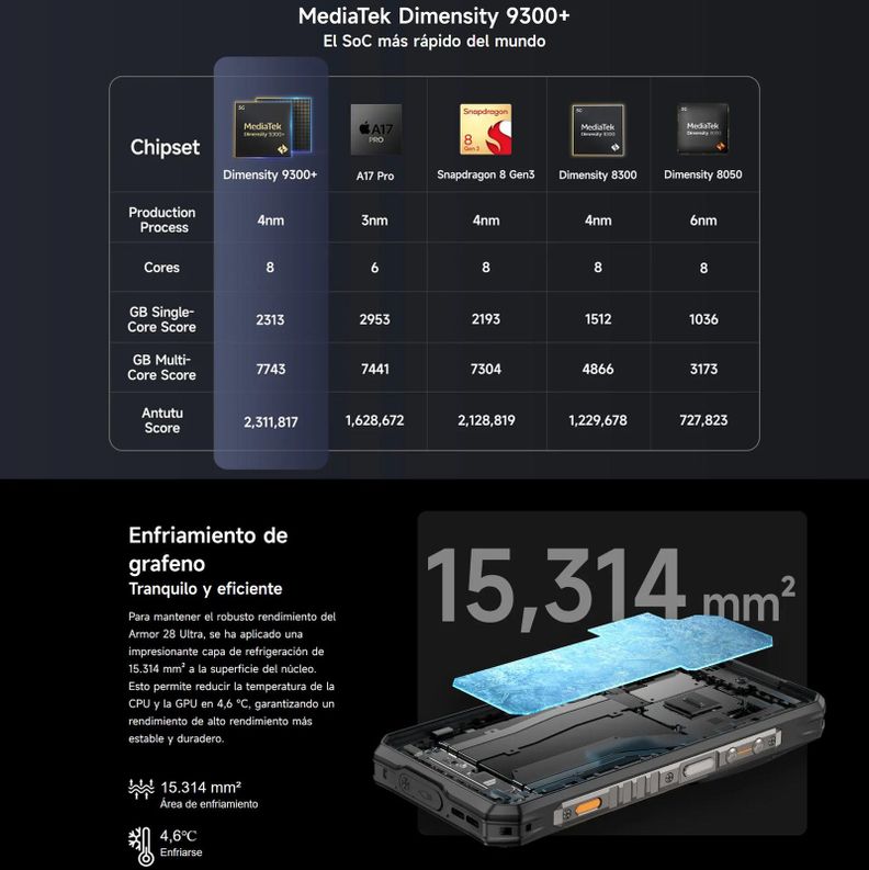 Ulefone Armor 28 Ultra Celular Militar Rugged Resistente 5G-4
