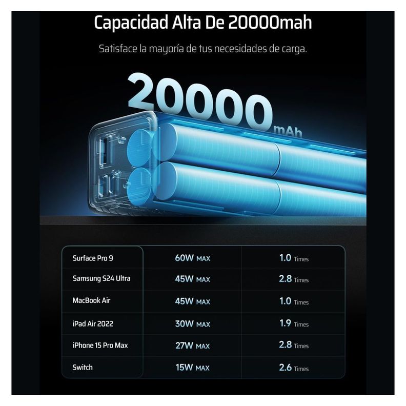 Cuktech Power Bank 15 85W 20000 mAh 3 puertos Plateado-1
