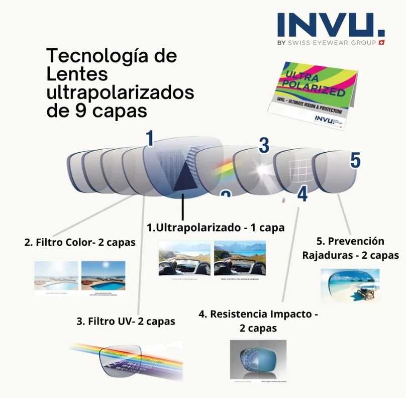 Lentes de Sol Ultra Polarizadas Invu B1009A-2