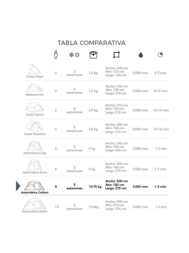 Carpa Colbun Kano Camping Automática 8 Personas Impermeable-8