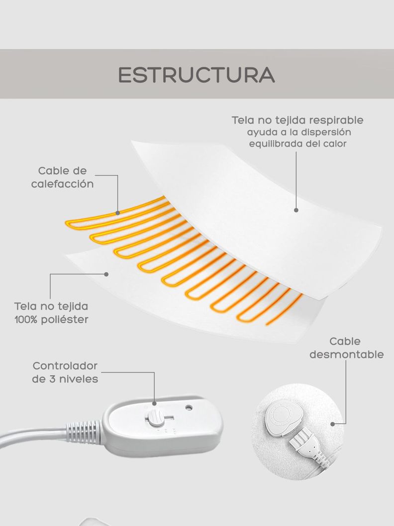 Calienta Camas Eléctrico Relan 150 x 80 cm - 3 Niveles-2