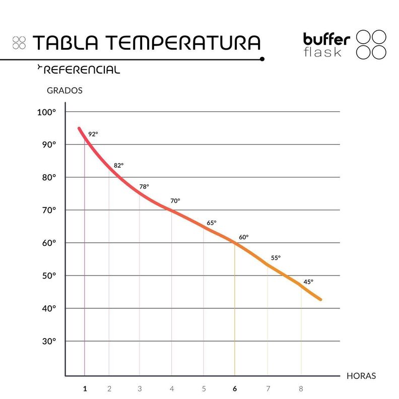 Termo Botella Agua Termica Buffer Acero Inoxidable +4 Tapas Negro-6
