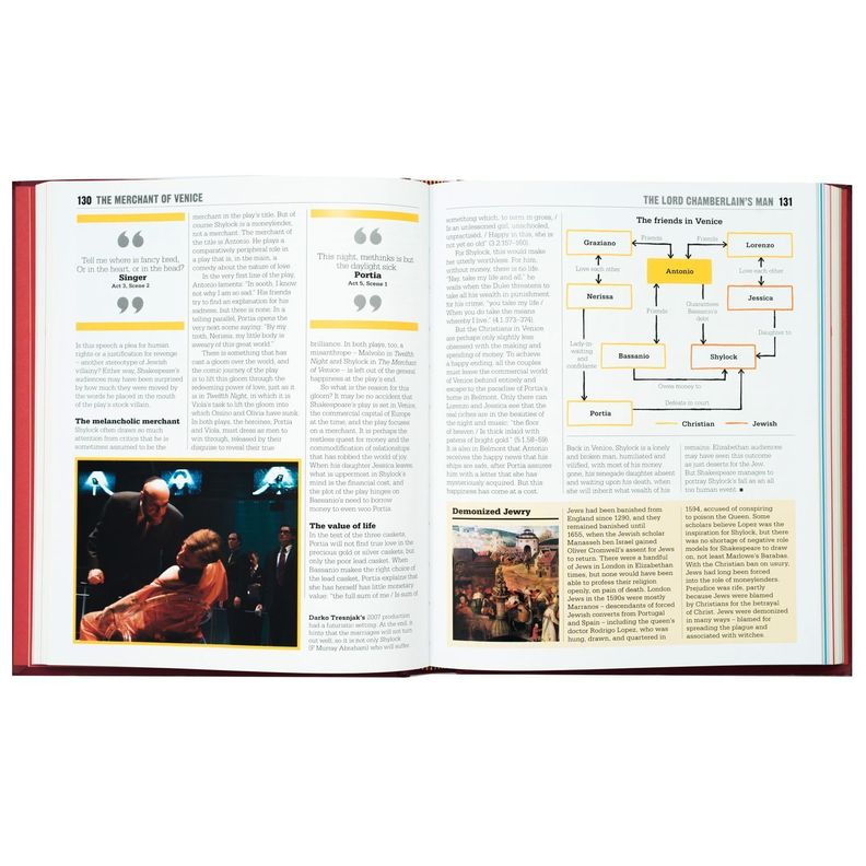 DK El LIBRO DE SHAKESPEARE-1