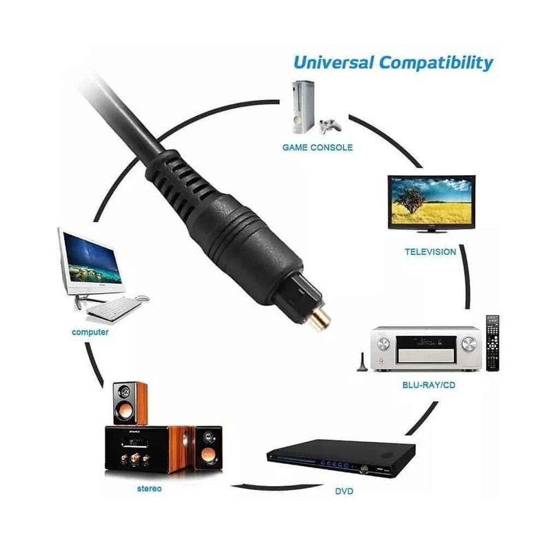 Cable Óptico Digital 3.0 Metros-4