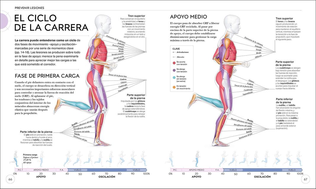Dk Enciclopedia Running: Mejora Tu Tecnica-1