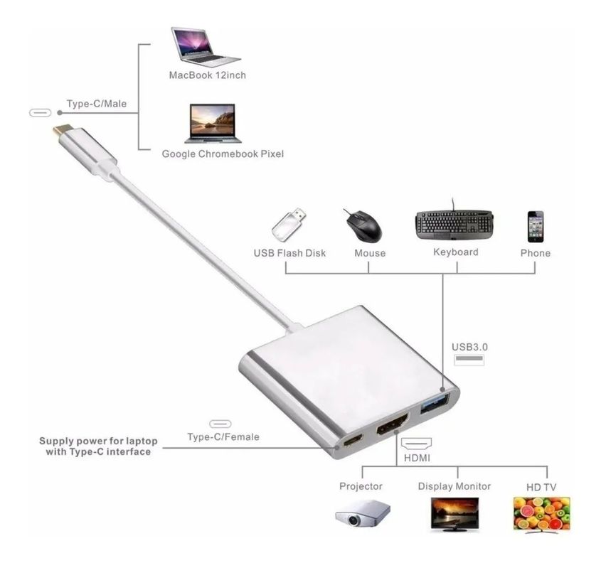 Adaptador Hub 3 En 1 Usb Tipo C A Usb-c Hdmi Usb3.0 Para Mac-5