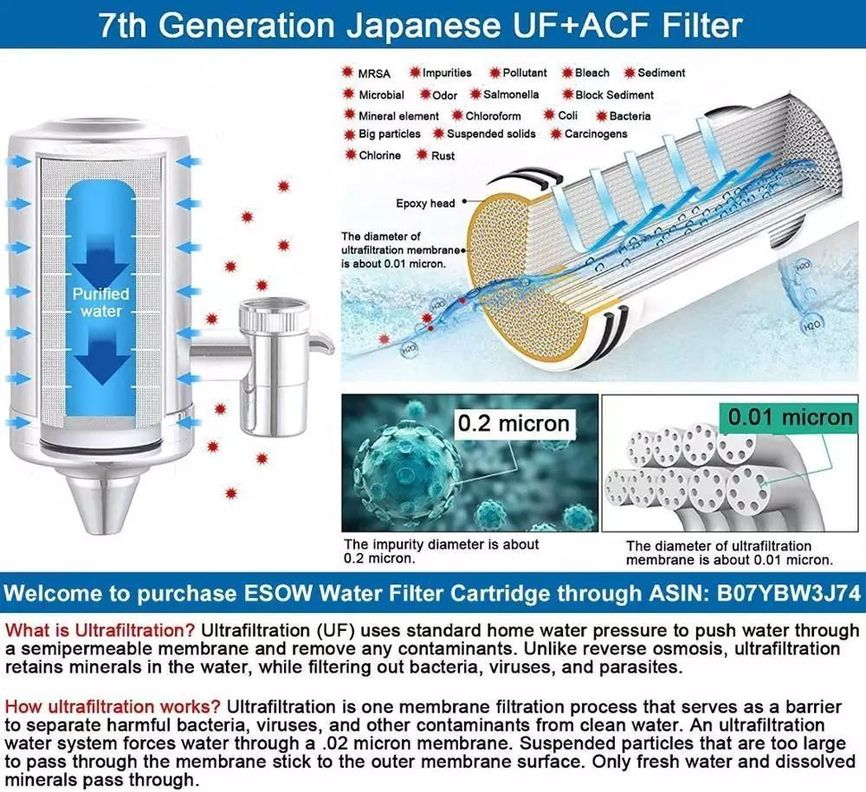 Repuesto filtro Purificador de Agua M7-2