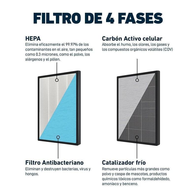 Filtros de Reemplazo Mouvair Zen HEPA H13 (Grado médico)-2