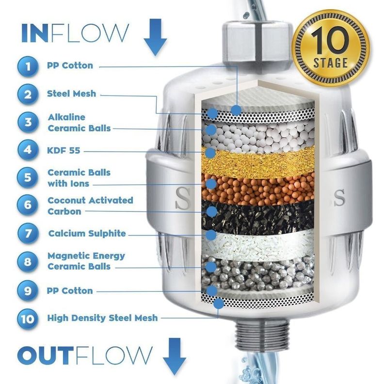 Repuesto filtro Purificador de Agua Ducha -1